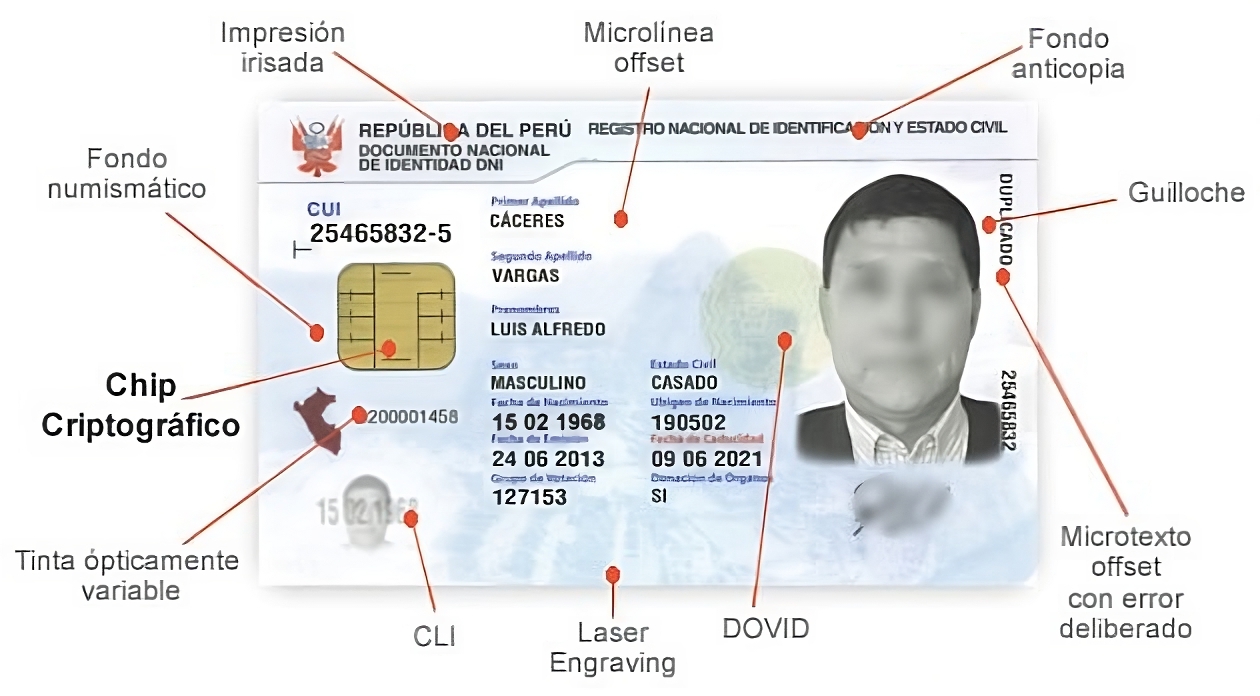 Peru id card front and back