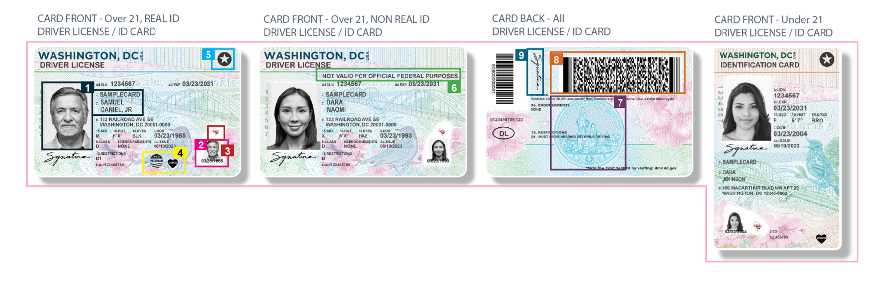 Washington id card front and back