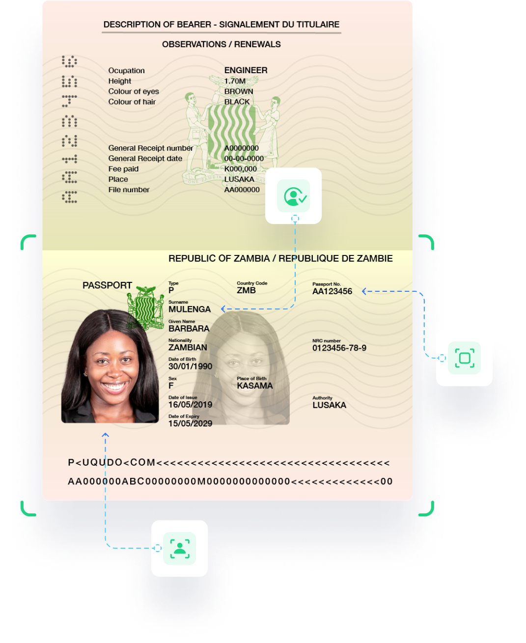 Zambia id card front and back